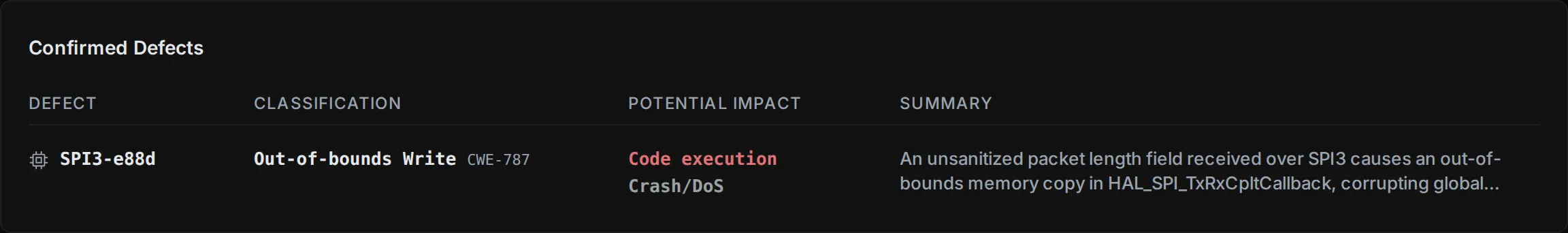 Defects table showing classification, potential impact, and summary